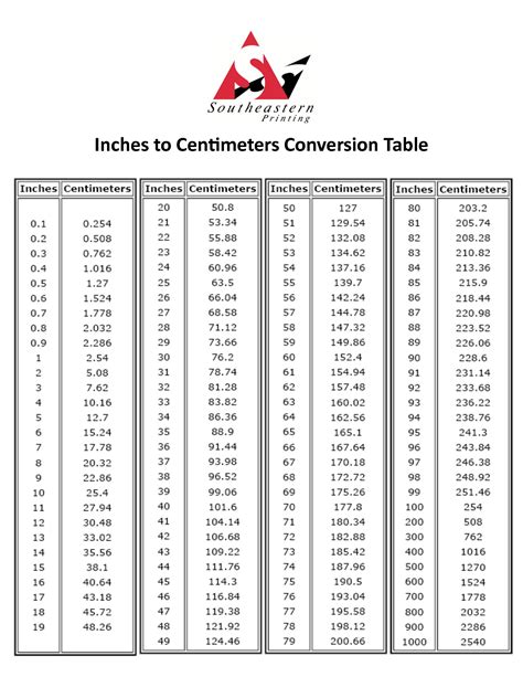 161 cm in feet and inches|Cm to Feet+Inches Converter (cm to ft)